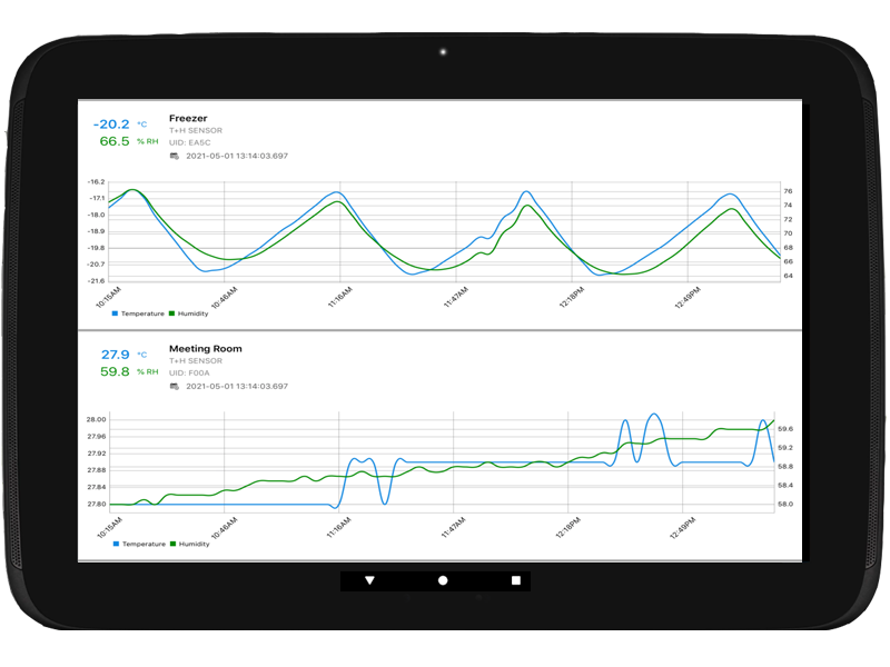 IOT Mangement System